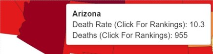 Death Rate