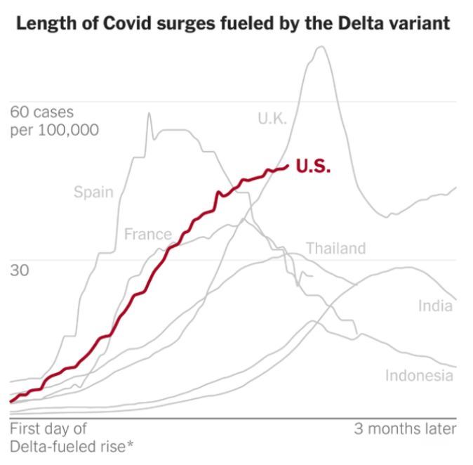 Delta Graph