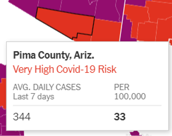 County risk