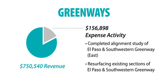 Greenways Financials