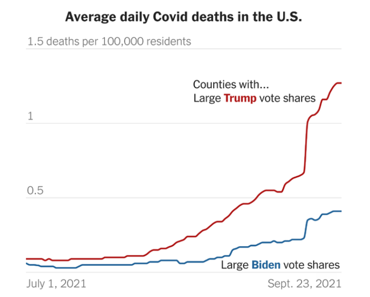 Covid Death Rates