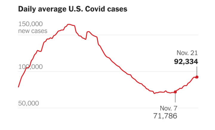 Daily Average Cases