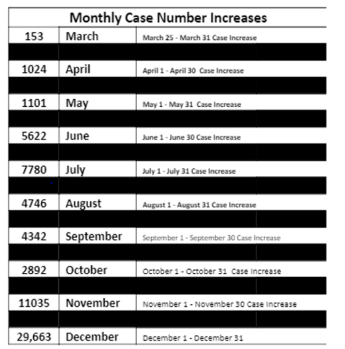 Monthly Case Numbers