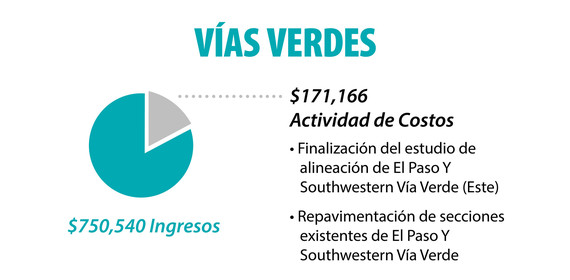 Greenways Financials - Spanish