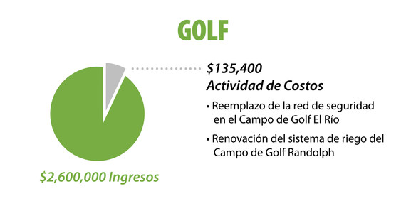 Golf Financials - Spanish