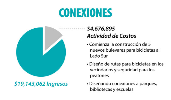 Connections financials - Spanish