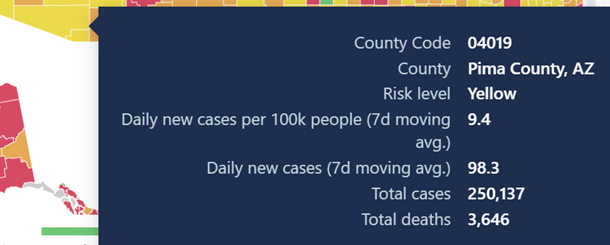 Pima County COVID Numbers