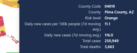 Pima County COVID Numbers