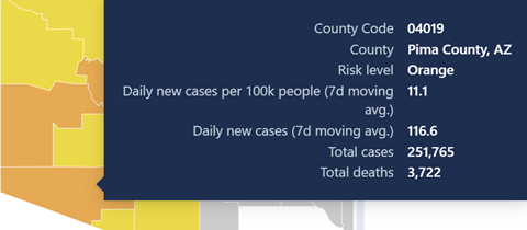 Pima County COVID Count 