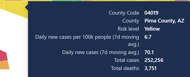 Pima County COVID count 