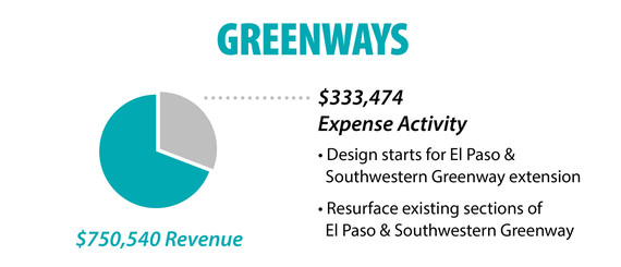 Greenways financial info