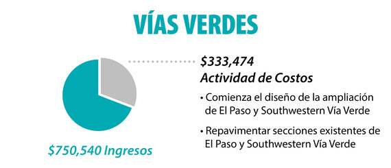 Greenways Financials Spanish