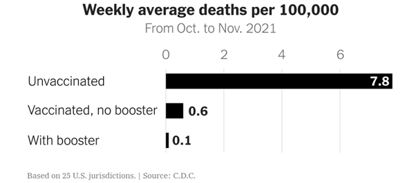 Weekly Average Deaths Chart