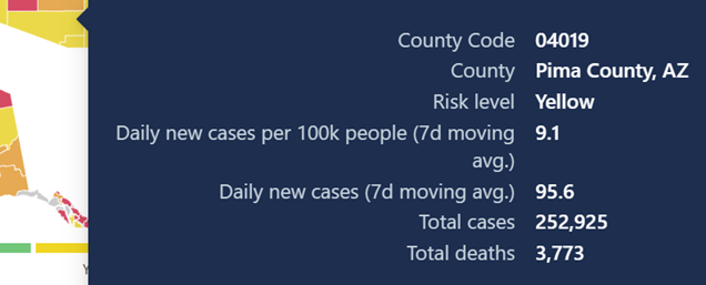Pima county COVID Case Count