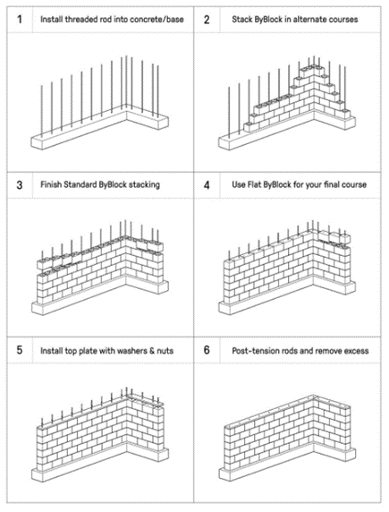 Diagram of building using blocks