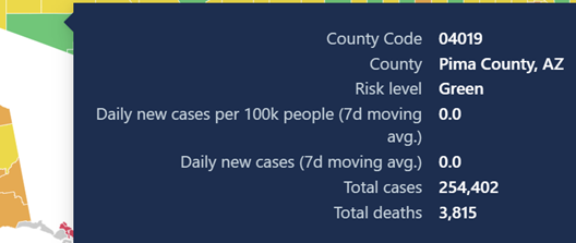 Pima County COVID weekly count