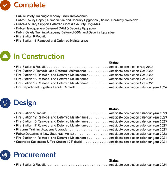 Prop 101 facilities progress