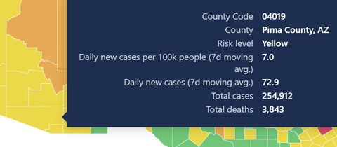 Pima County COVID Count