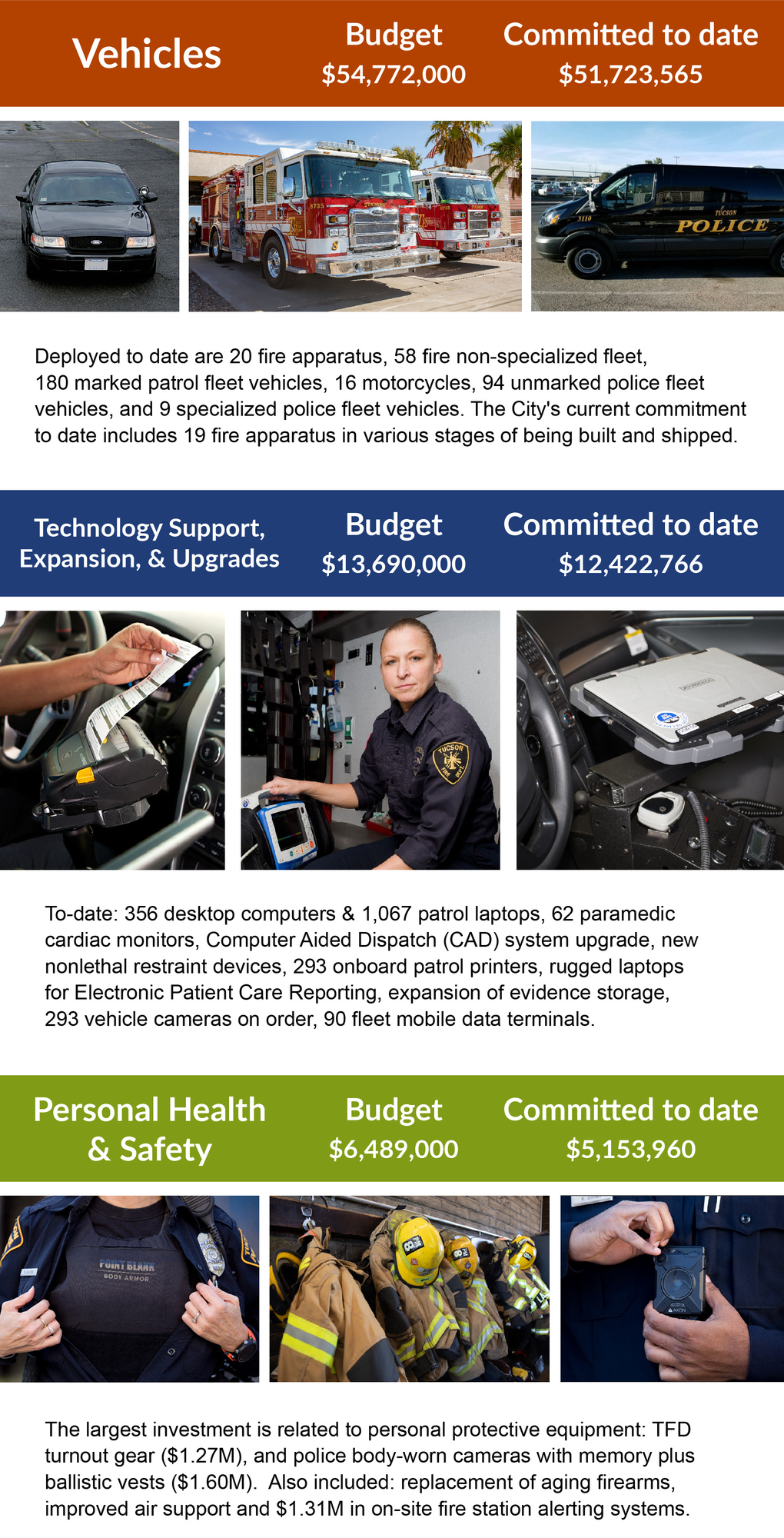 police & fire gear progress