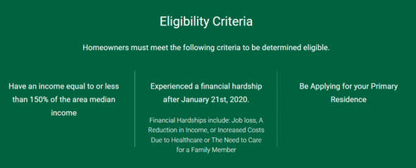 Picture of Eligibility Criteria for Homeowners