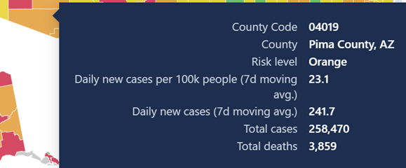 Picture showing number of Covid cases in Pima County