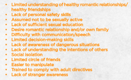 listing reasons that youth who have disabilities might be particularly vulnerable
