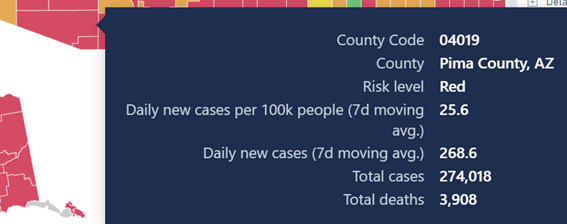 Pima County numbers showing improvement over the week