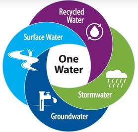 Picture of One Water - Integrated Water Resource Planning