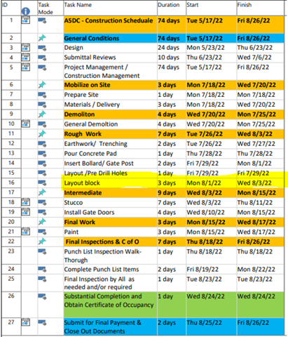 Picture shows ASDC Construction Schedule