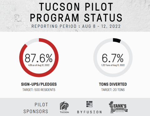 Picture shows Tucson Pilot Program Status