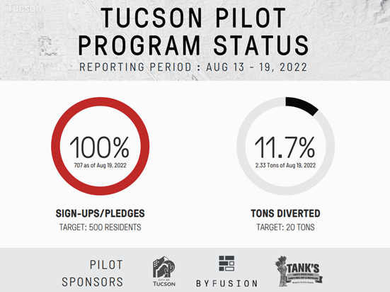 Picture shows Tucson Pilot Program Status 