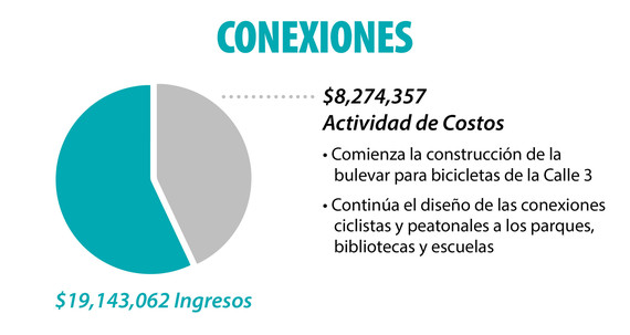 Connections financials Spanish