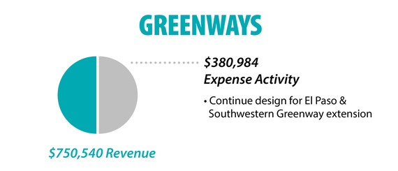 Greenways financials