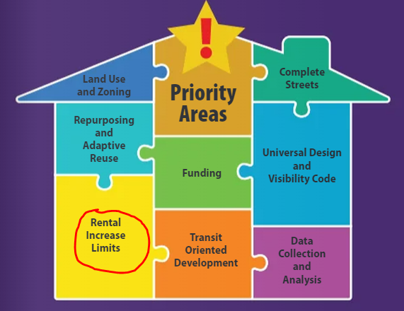 Graphic shows priority areas to create affordable housing options for seniors