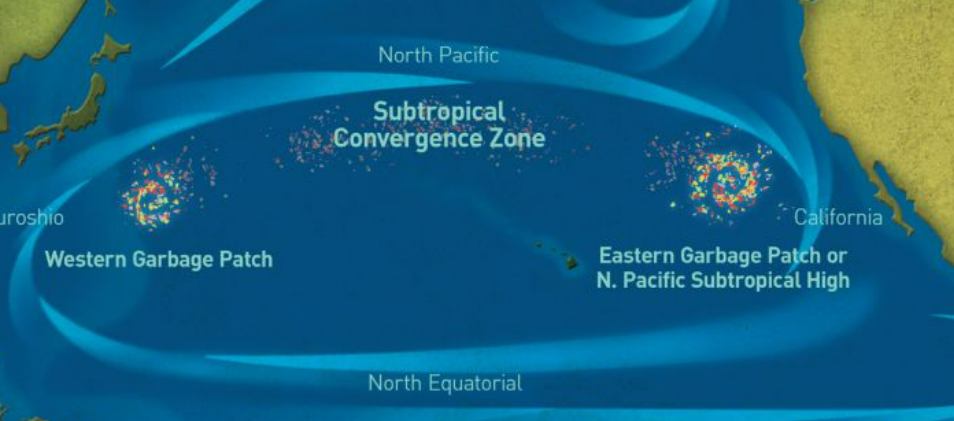 Image shows plastic pollutants to both an eastern and a western area