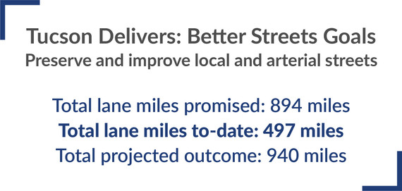 Better Streets lane mile goals