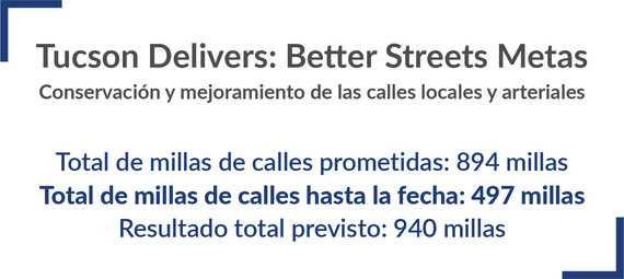 Better Streets stats Spanish