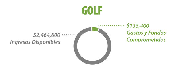 Golf financials Spanish