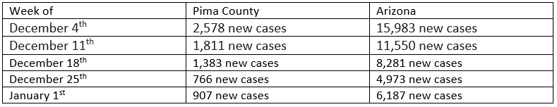 Covid County Case Count