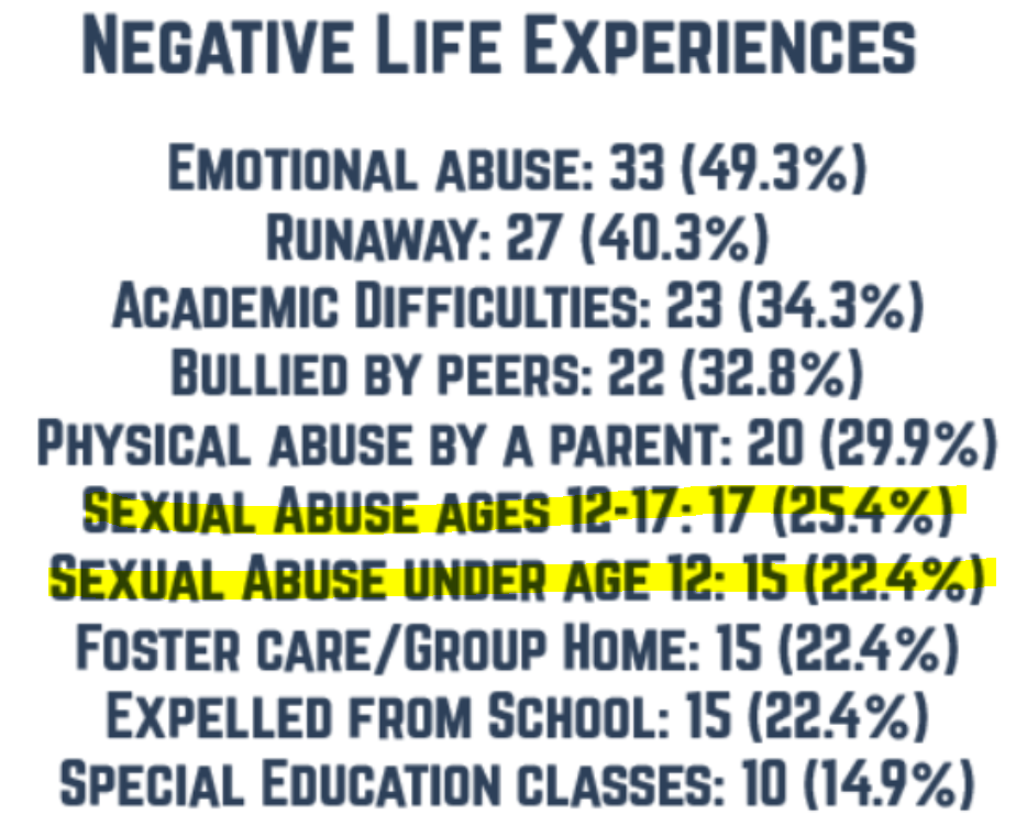 Image of list with Negative Life Experiences
