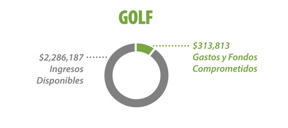 Golf Financials - Spanish