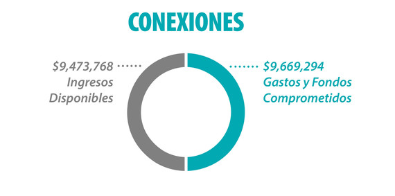 Connections Financials - Spanish