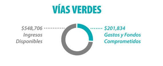 Greenways Financials - Spanish