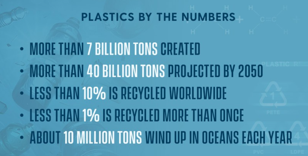Flyer that reads: Plastics by the Numbers