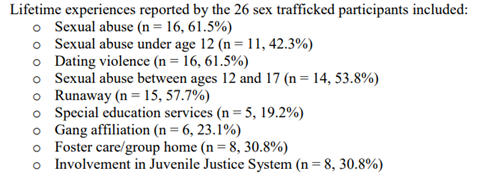 List of lifetime experiences reported by age 26 sex trafficked participants 