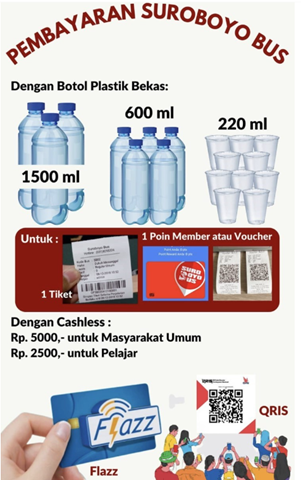 Ad from Bali-picture of plastic bottles used in form of payment for bus