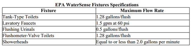 Chart of EPA WaterSence Fixtures Specifications