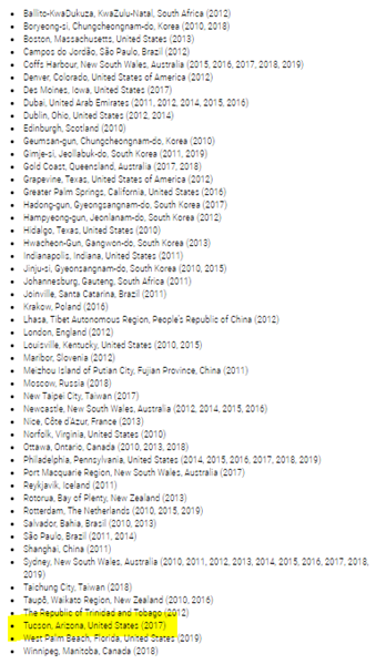 List of “International Festival” city designation, 50 cities