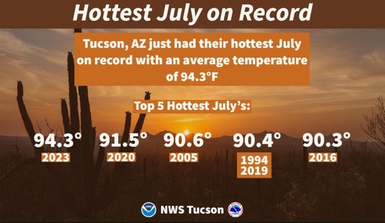 Graphic for the hottest July on record.