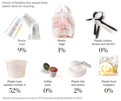 Picture shows some sample of the plastics that usually acceptable for recycling